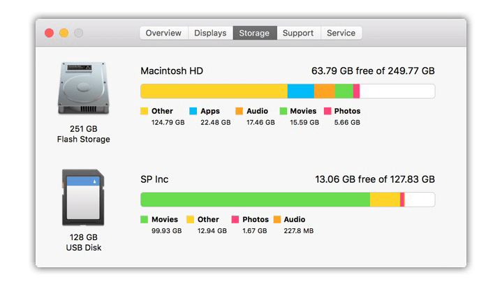 how to free space on hard drive mac without deleting